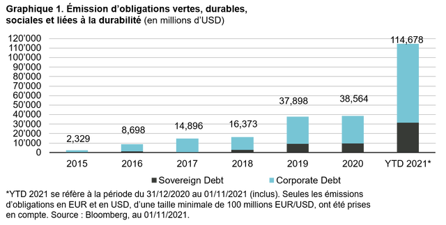 2021 11 22 positive sustainability case study em corporate bonds chart1 fr 0