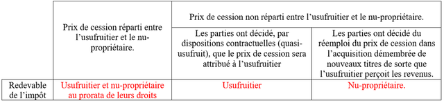 cheuvreux 10 05