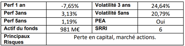 Capture décran 2022 08 31 152335