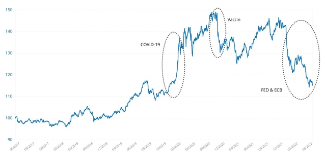 candriam graph 2 2308