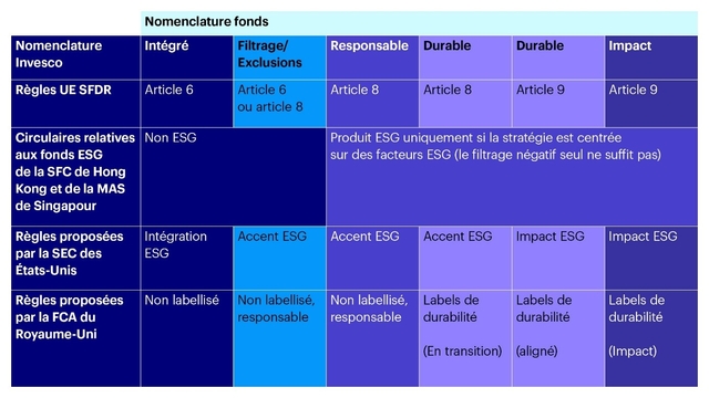 tableau invesco 2912