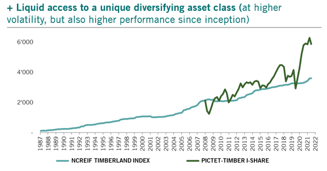 pictet 4 11 05