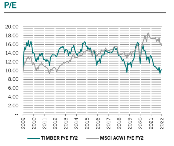 pictet 6 11 05