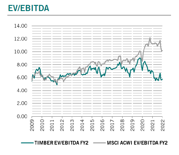 pictet 7 11 05