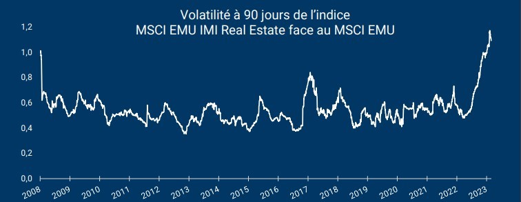 Graphique Volatilite MSCI Bloomberg