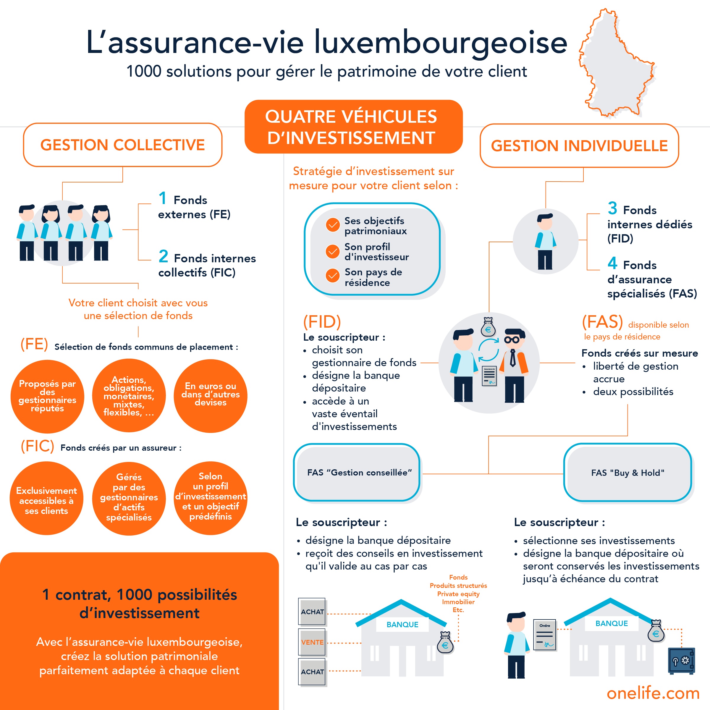 OneLife Pilier1 Infographie FR Luxembourg