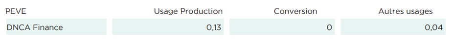 dnca temperature 3