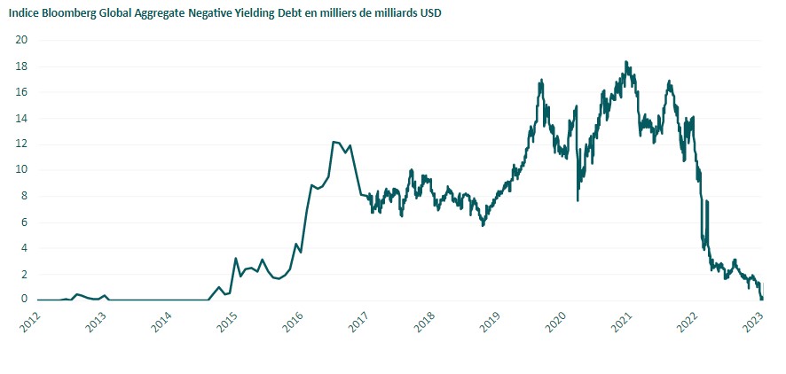 graph article Bloomberg MetG