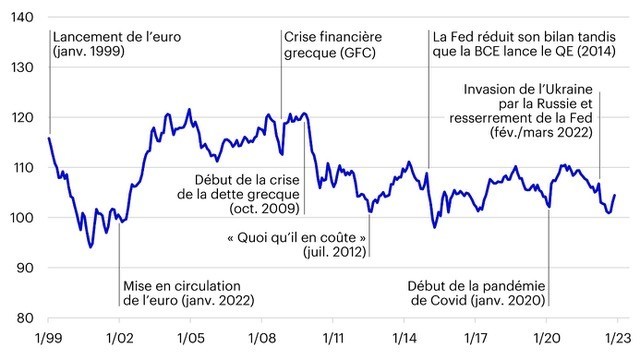 graphique 1 invesco 2601