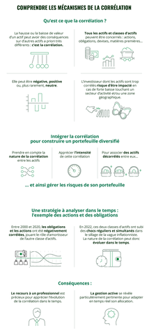 infographie correlation onepager FR 04