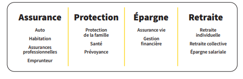 tableau Abeille assurance fiche société