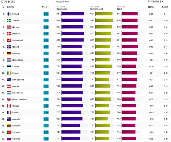 tableau Robeco