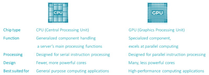 the energy challenge of powering ai chips fig1