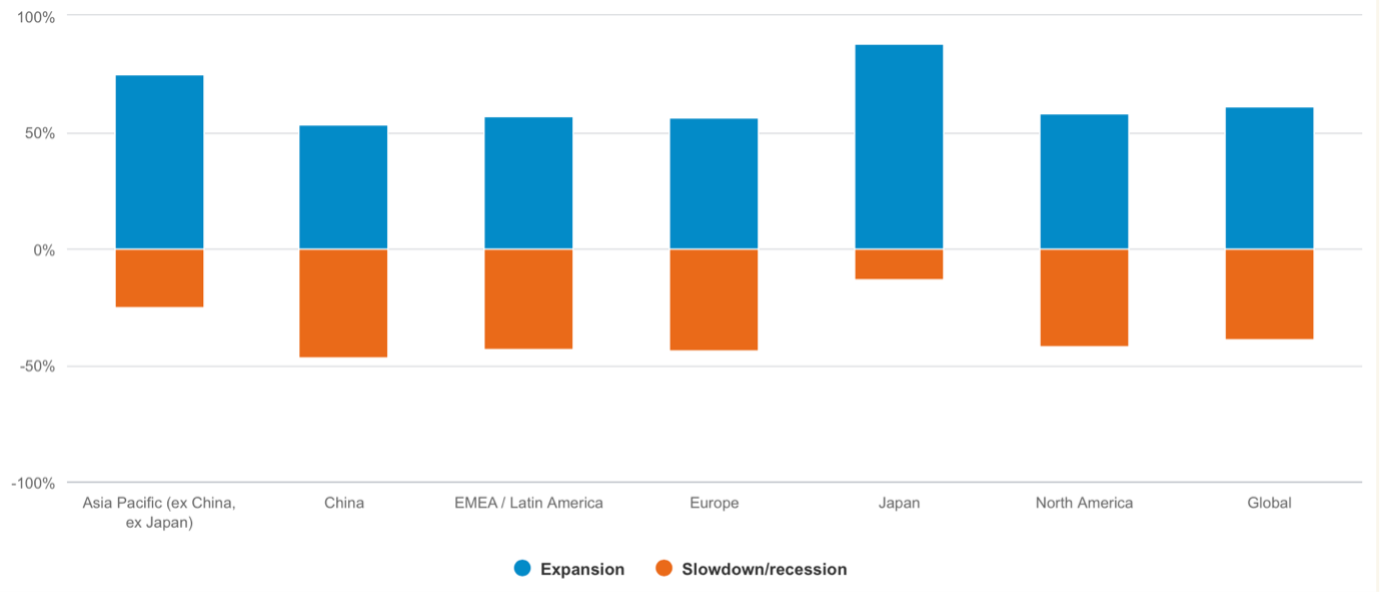 4 Graphique Fidelity International Enquete 2024
