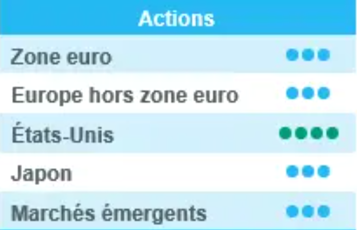 Actions Candriam graphe