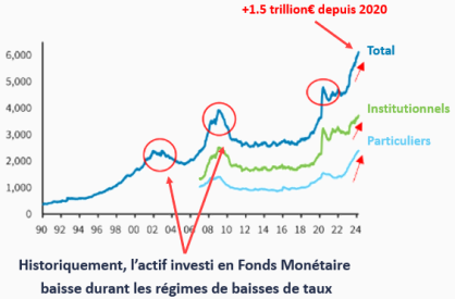 BDL CM acheter lEurope Graphique n1