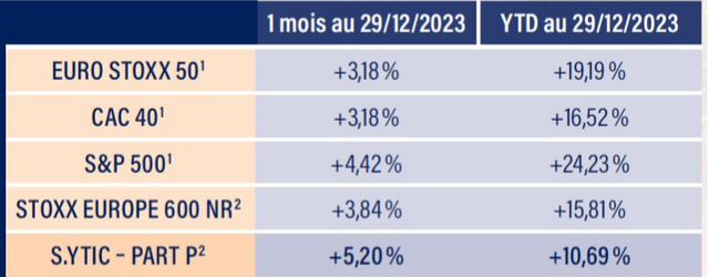 Capture décran 2024 01 29 121717