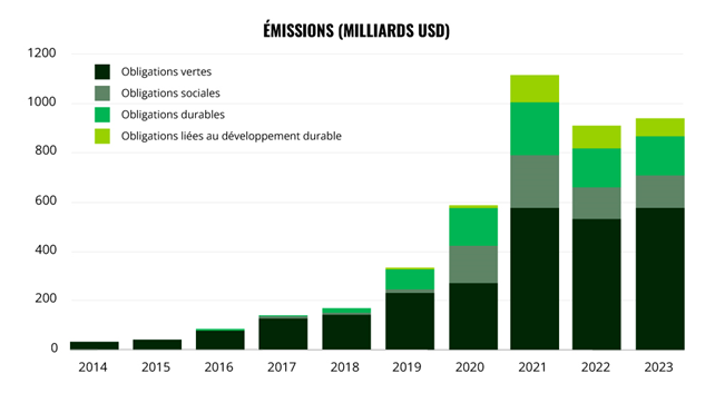 Grahique Carmignac Emissions