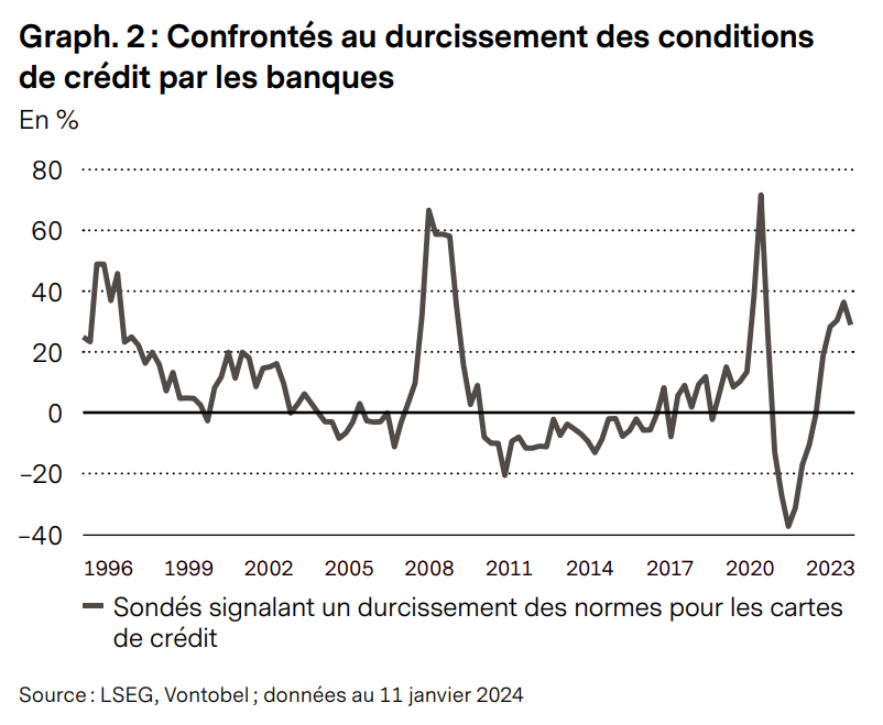 Graph. 2 Confrontés au durcissement des conditions