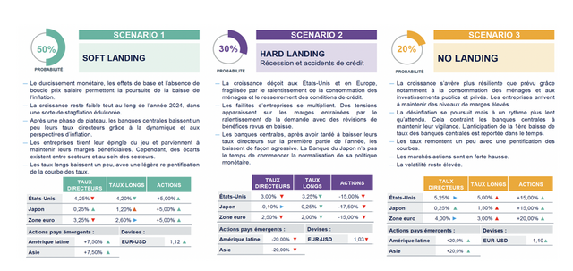 Tableau CPR AM