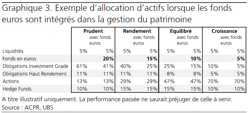 UBS Graphique 3 Exemple dallocation dactifs
