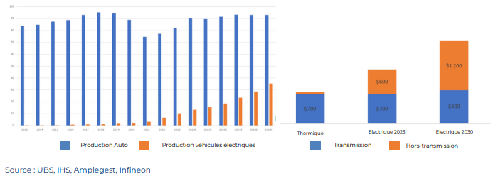 UBS IHS Amplegest Infineon graphique