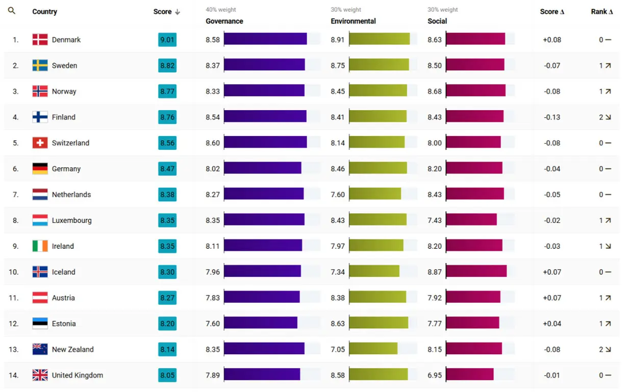 figure 1 superior scoring countries