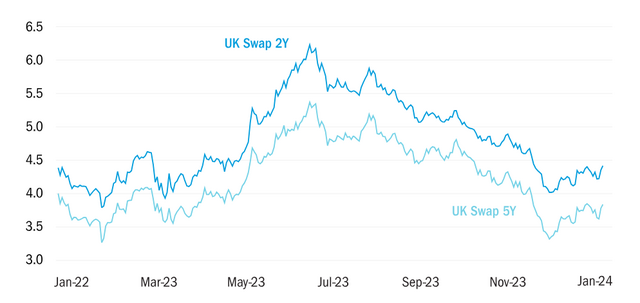 graphique 1 Columbia Threadneedle 06022024