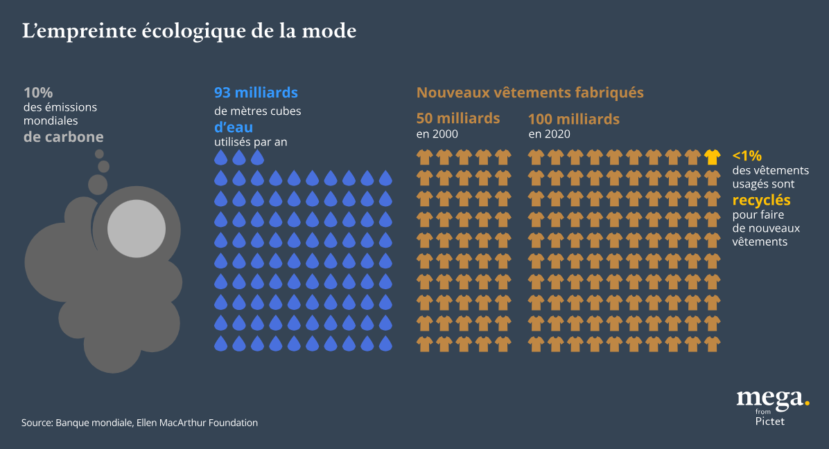 lempreinte ecologique de la mode
