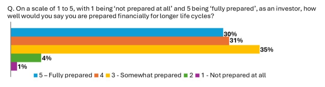 survey fidelity may 2025