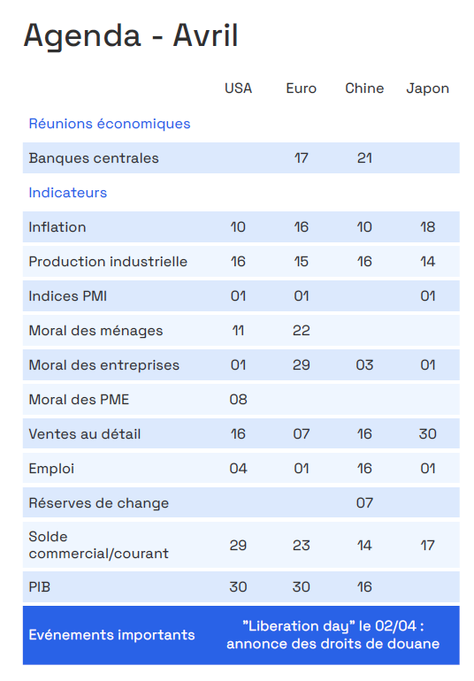 Agenda Avril réunions economiques by ecofi