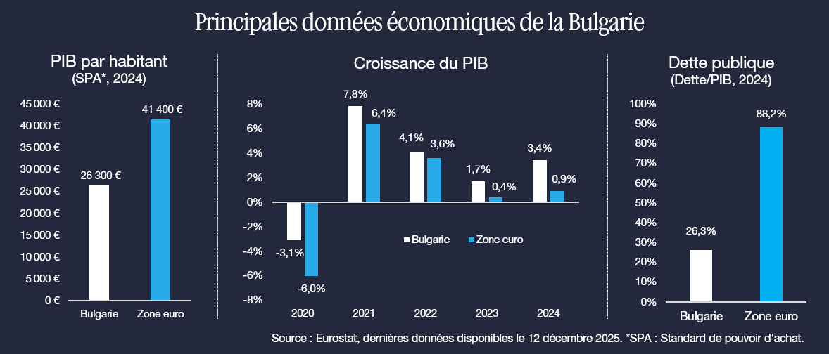 Chine Croissance de linvestissement et évolution des marchés actions