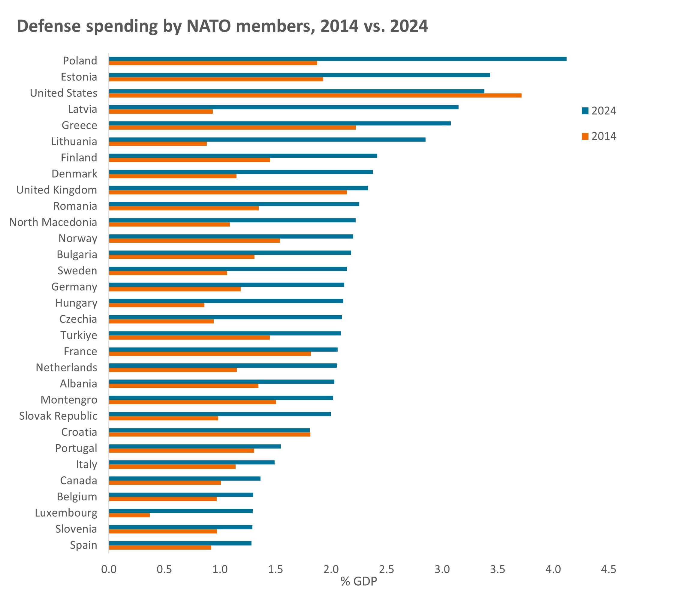 ChartToWatch 0325 European defense rev2 1 1