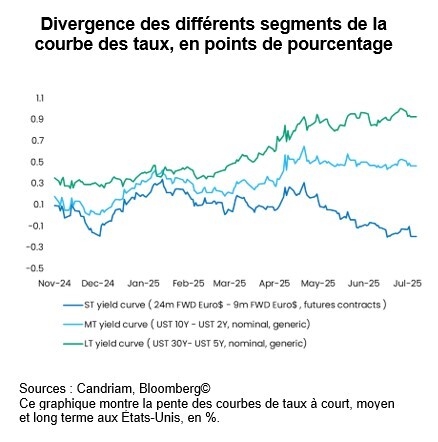 DIVERGENCES GRAPH