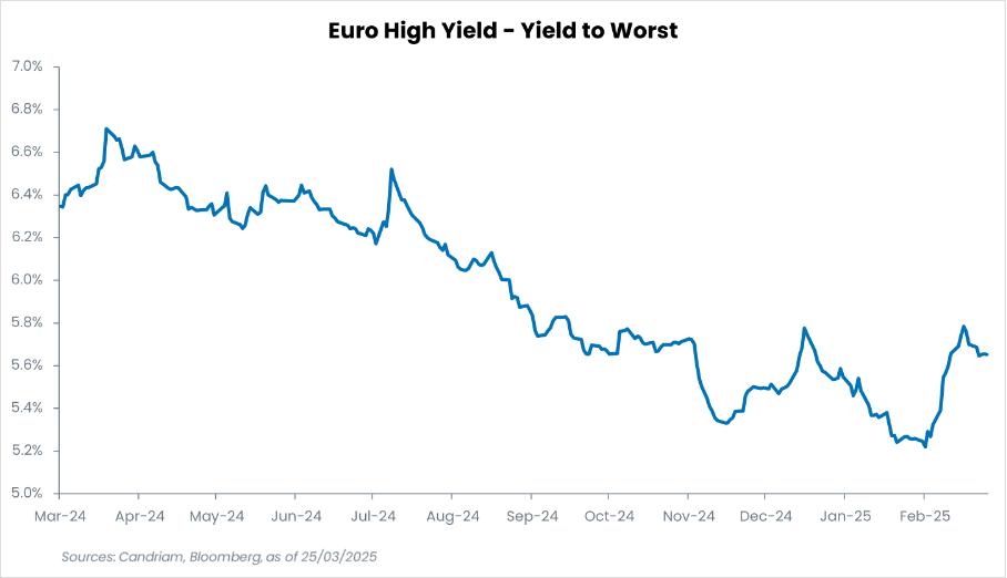 EURO HIGH YIELD