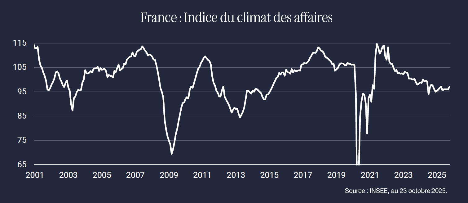Chine Croissance de linvestissement et évolution des marchés actions