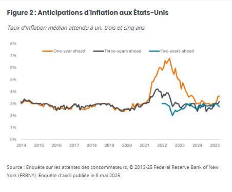 Fig 2 JH anticipations inflation