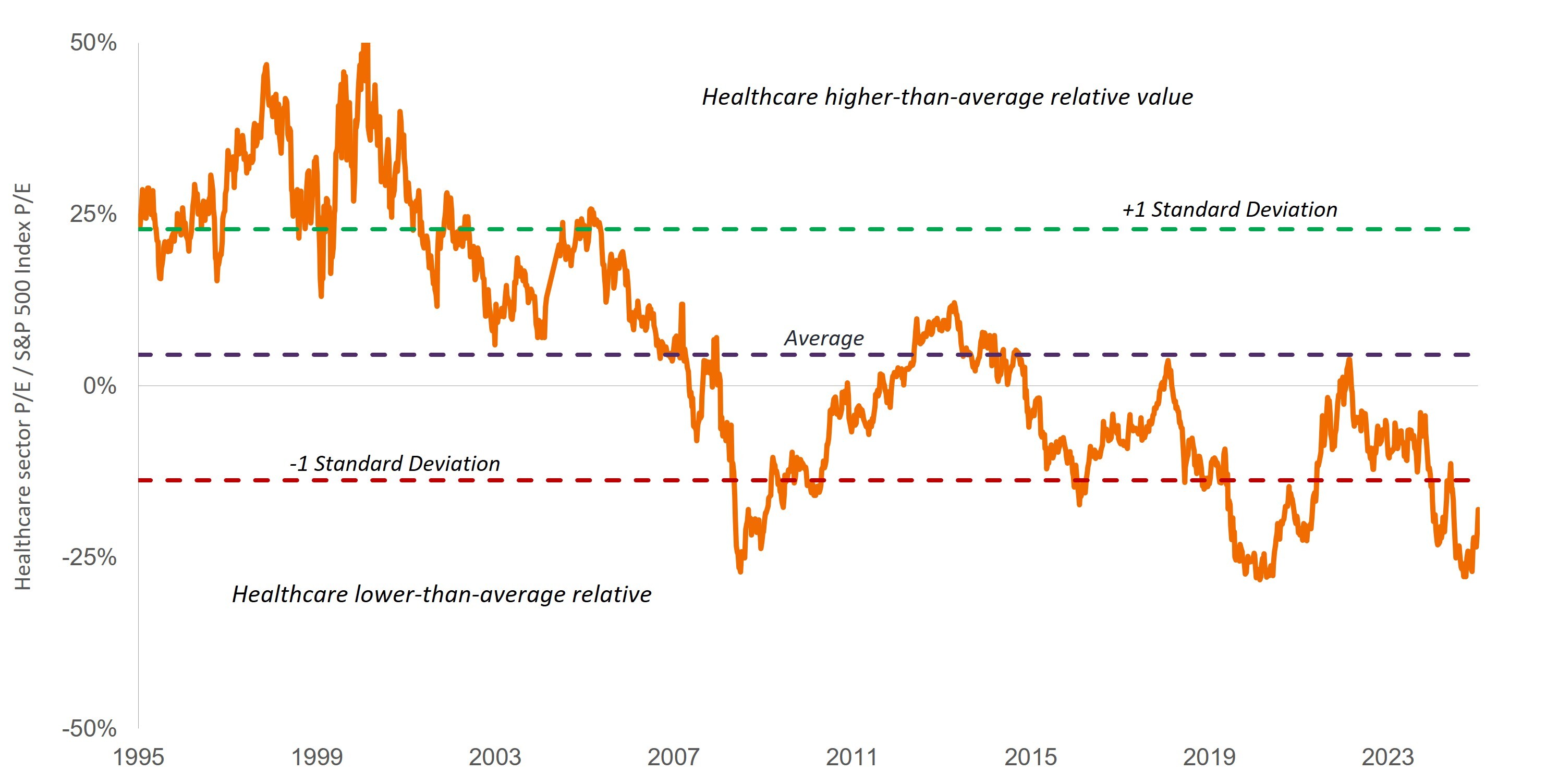 GPS healthcare outlook chart1