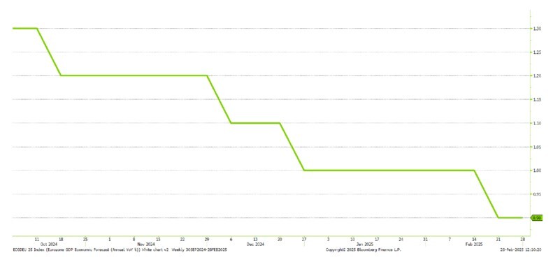 GRAPH 2 MANDARINE 