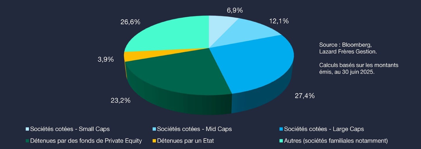 Chine Croissance de linvestissement et évolution des marchés actions