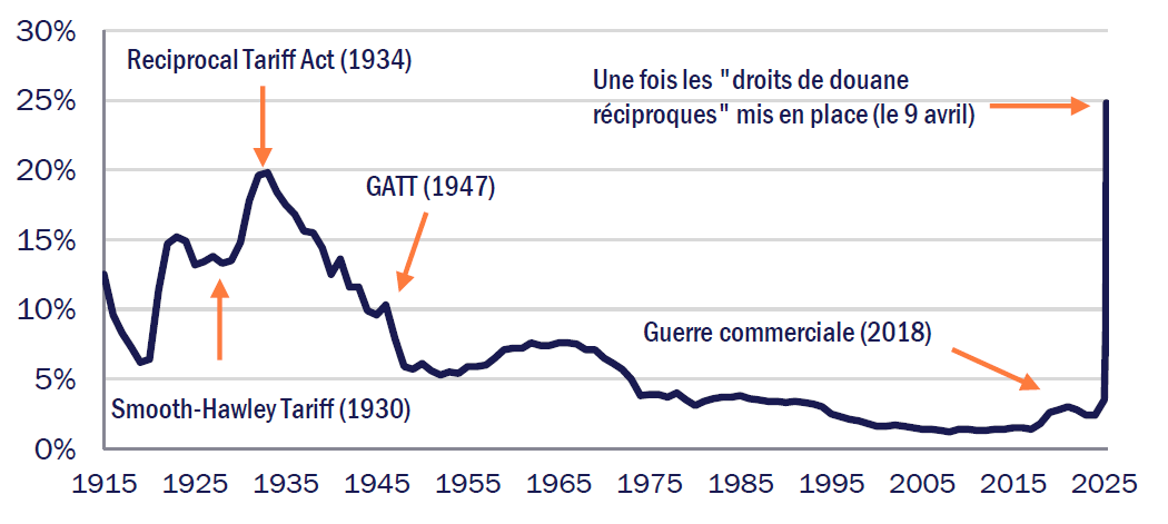 Graphe du mois une augmentation potentielle de 140 des dépenses en équipements de défense en Europe dici 2030