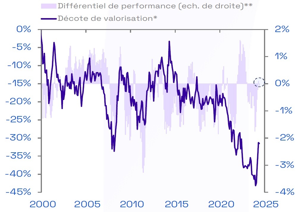Graphique Actions européennes Ecofi 19 mai 2025