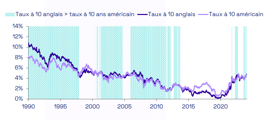 Graphique Royaume Uni naviguer dans la confusion