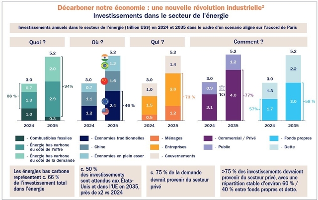 Graphique Tikehau Capital 