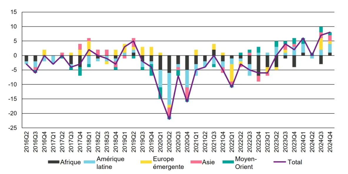 Graphique Vontobel Note souveraine fluctuations