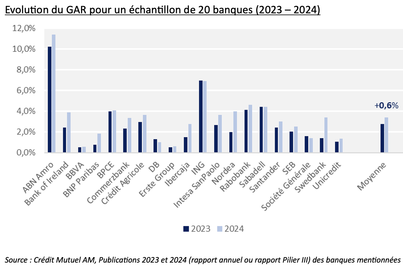 Groupe LF CMAM graphiques finance durable banques