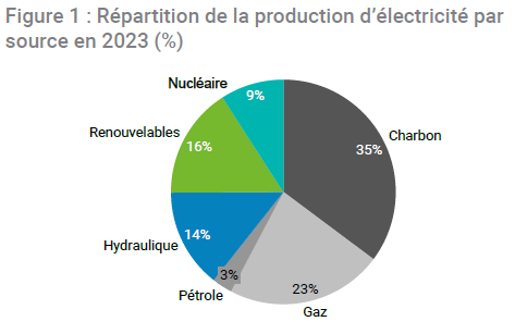 Image taille libre NUCLEAIRE1 20250515 FRA 20250515