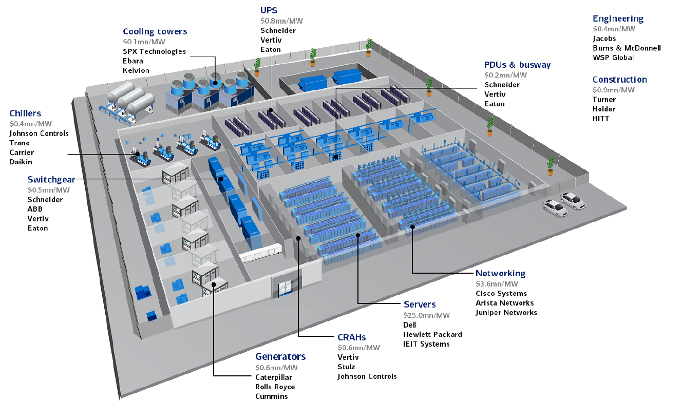 Mandarine Figure 3 Qui fait les centres de données 