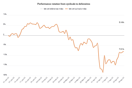 Performance rotation janus graph