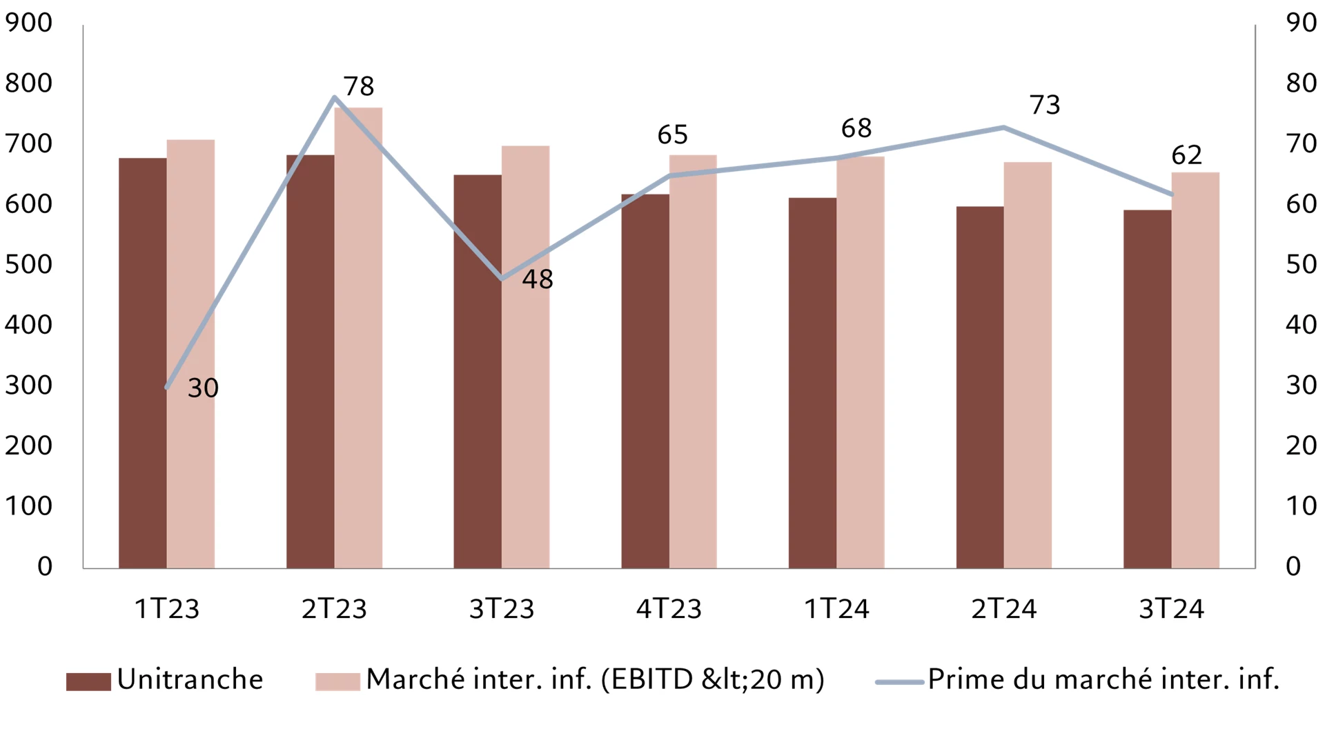 Private debt margins FR